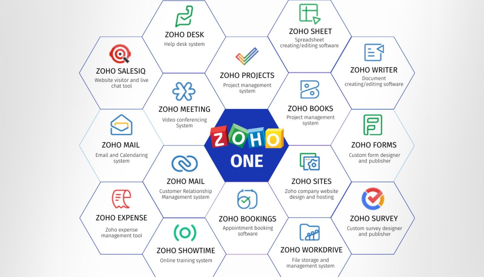 best Zoho One CRM for service companies in pune